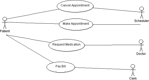 Use case example