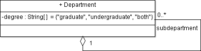Class diagram example